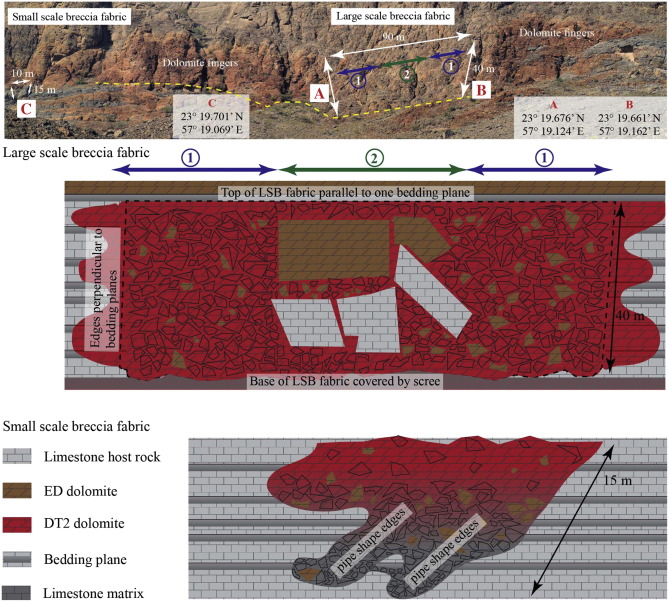 Relationship between karstification and burial dolomitization in Permian platform carbonates (Lower Khuff—Oman)