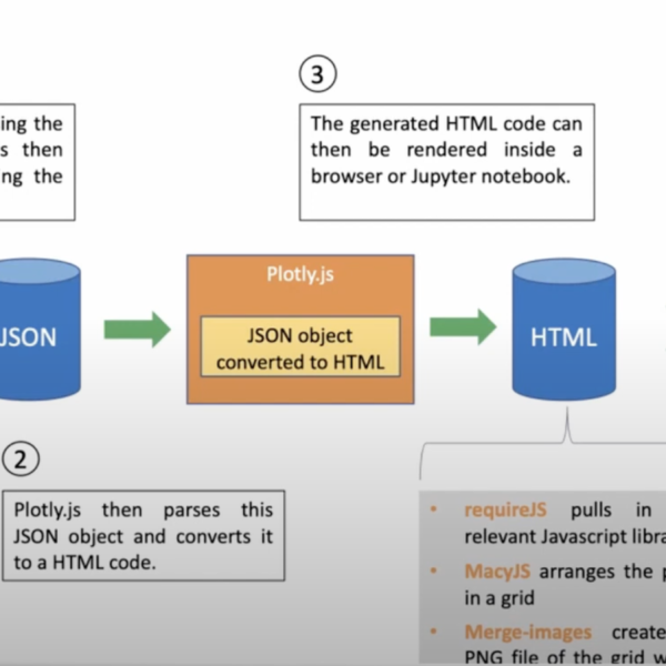 Software and Data – John Lab