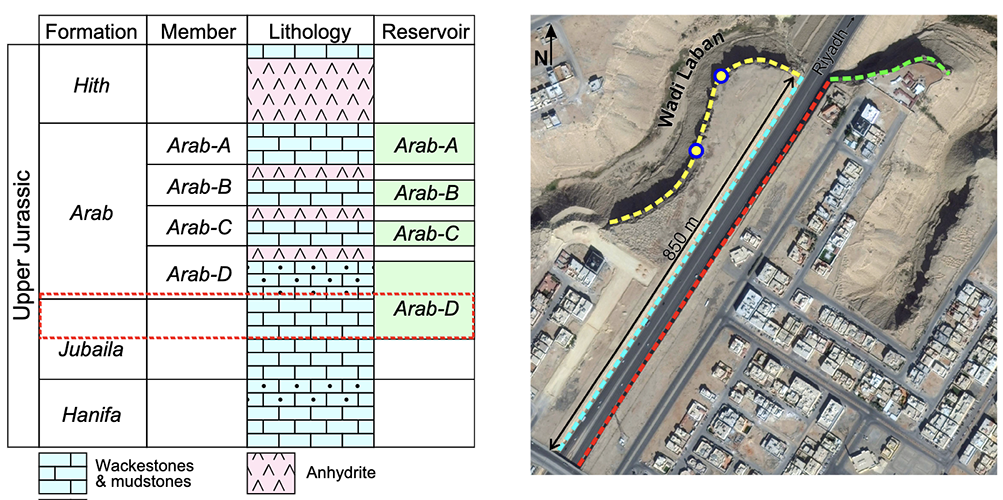 Geometry, spatial arrangement and origin of carbonate grain‐dominated, scour‐fill and event‐bed deposits: Late Jurassic Jubaila Formation and Arab‐D Member, Saudi Arabia