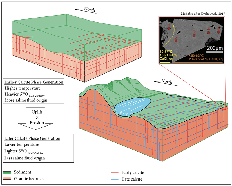 Physicochemical Conditions of the Devonian-Jurassic Continental Deep Biosphere Tracked by Carbonate Clumped Isotope Temperatures of Granite-Hosted Carbonate Veins